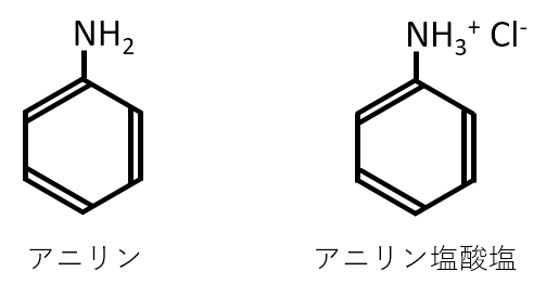 アニリン、アニリン塩酸塩
