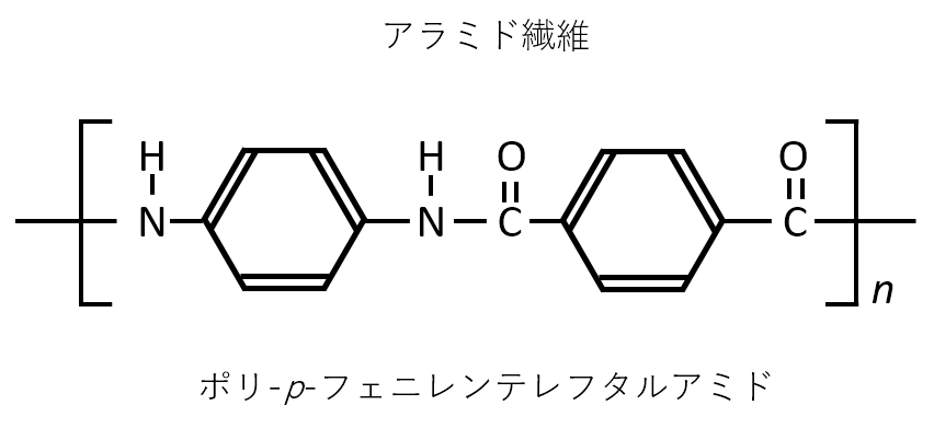 アラミド繊維