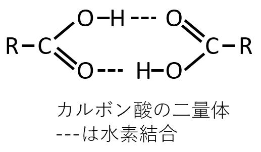 カルボン酸の二量体