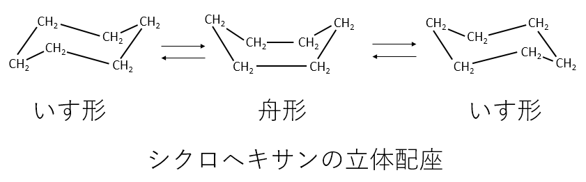 シクロヘキサンの立体配座