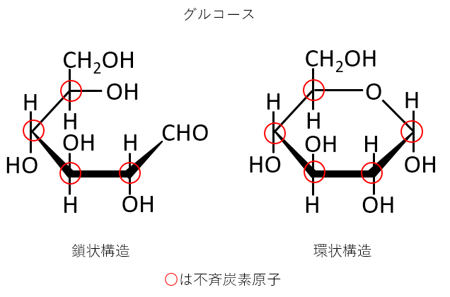 グルコースの環状構造と鎖状構造