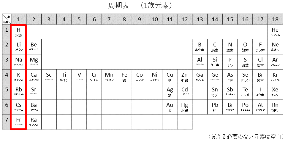 周期表1族元素