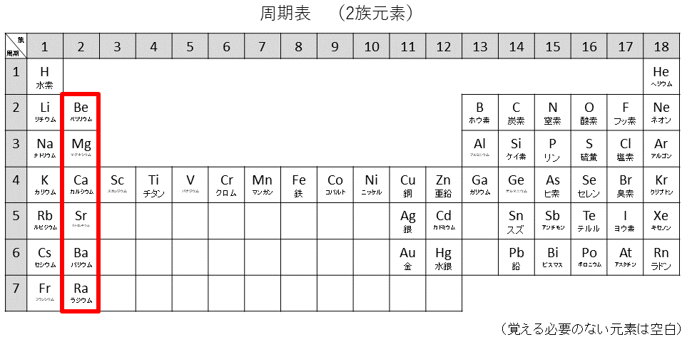 周期表2族元素