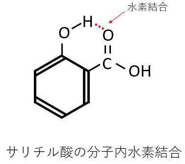 サリチル酸の分子内水素結合