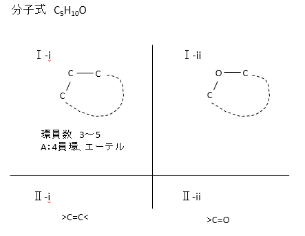 2018年神戸大学Ⅲ