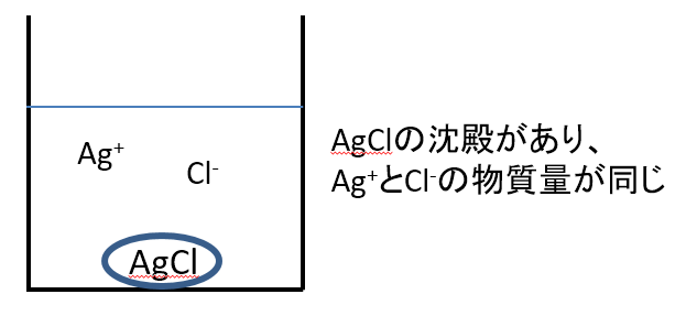 2018年神戸大学Ⅱ問3