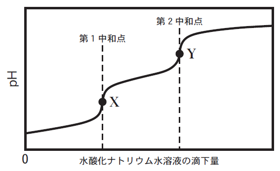 2019年神戸大学Ⅱ問2-2