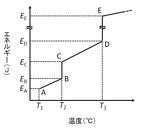 2020神戸大学Ⅰ