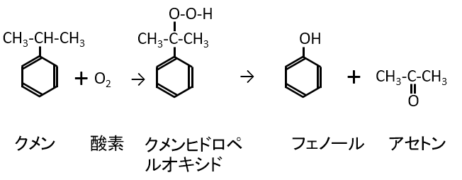 クメン法