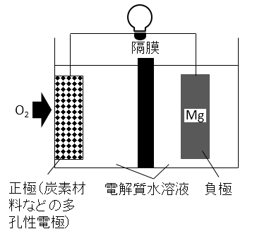 名古屋大学2022問題Ⅱ問2設問2i