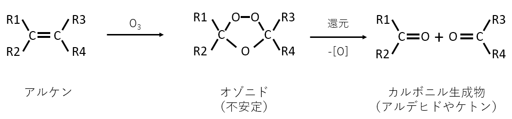 オゾン分解