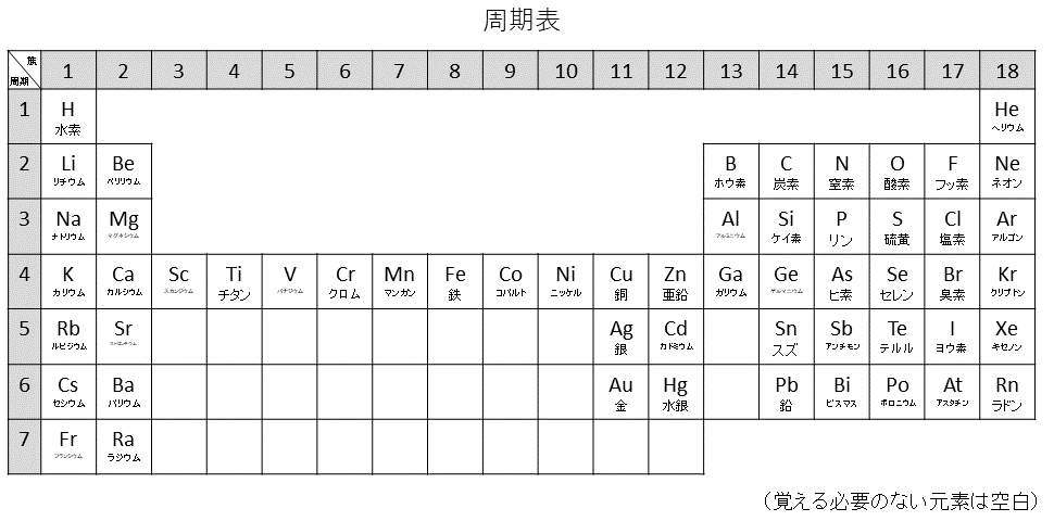 periodictable.png