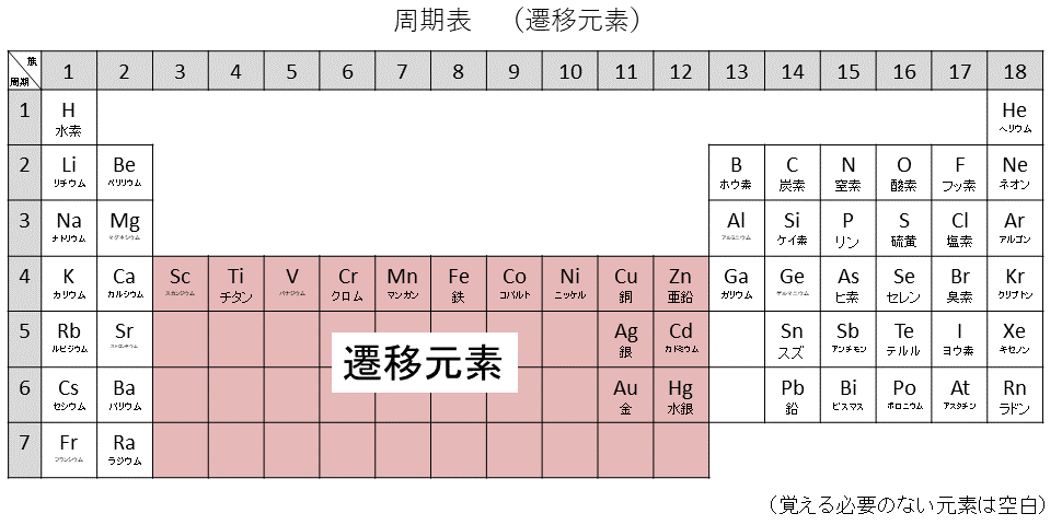 周期表遷移元素