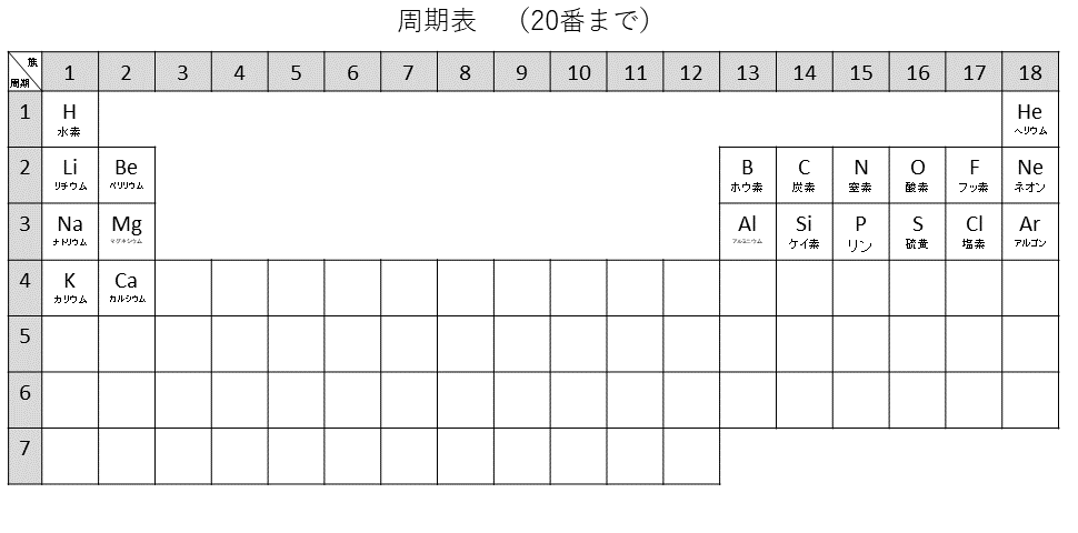 周期表20番まで