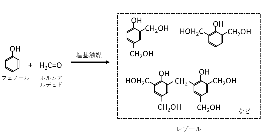 フェノール塩基触媒レゾール生成