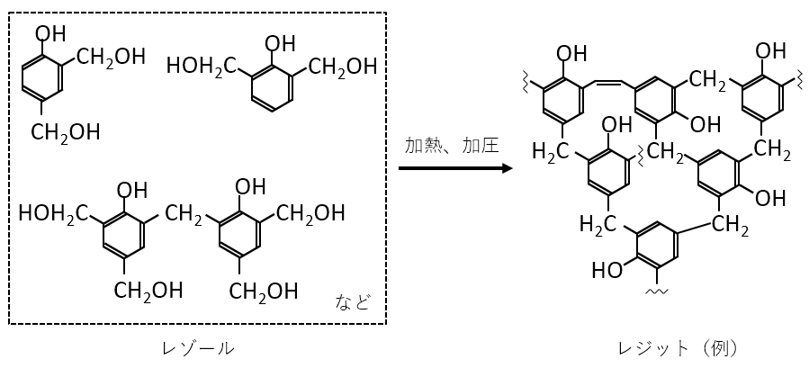 フェノール塩基触媒レゾールから網目構造ができる反応