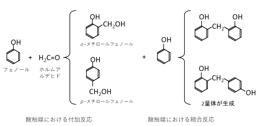 フェノール酸触媒の付加、縮合反応