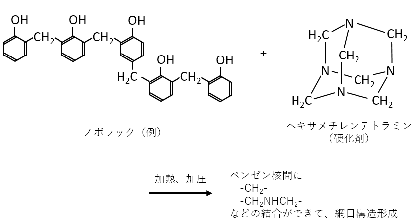 フェノール酸触媒網目構造形成