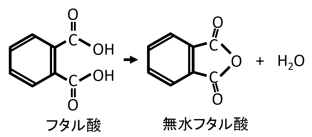 フタル酸から無水フタル酸