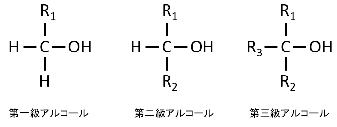 第一,二,三級アルコール