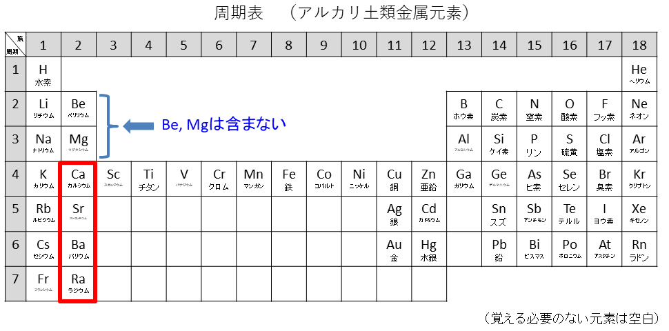 周期表アルカリ土類金属元素