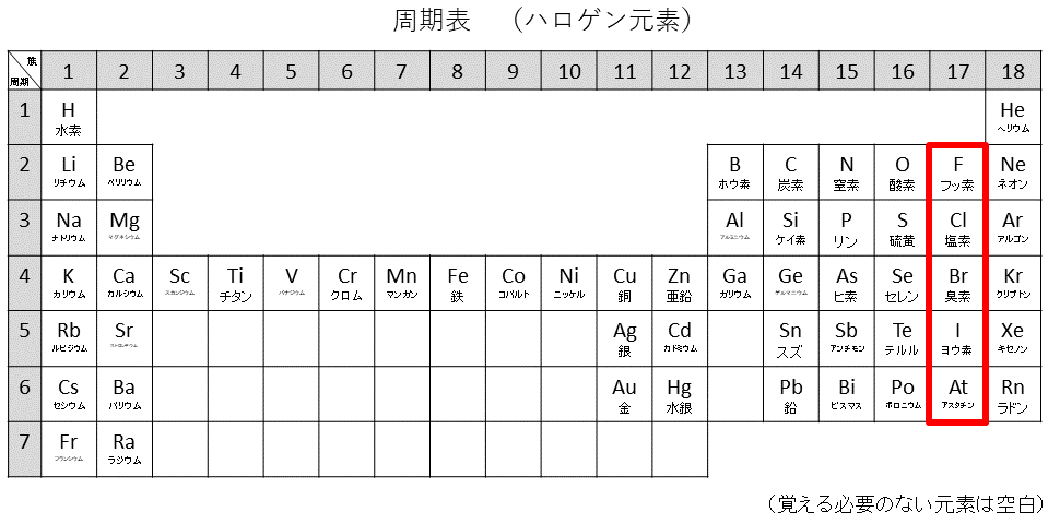 周期表ハロゲン