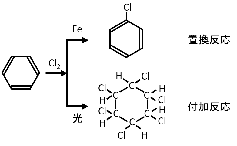 ベンゼンと塩素の反応