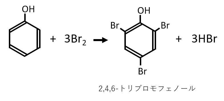 246トリブロモフェノールができる反応