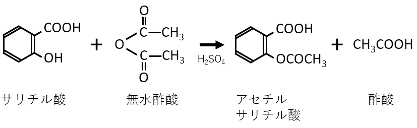 サリチル酸、アセチルサリチル酸