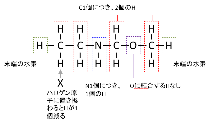 飽和状態のイメージ