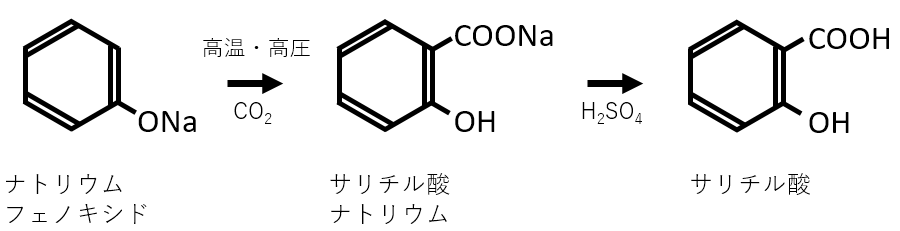 ナトリウムフェノキシド、サリチル酸ナトリウム、サリチル酸
