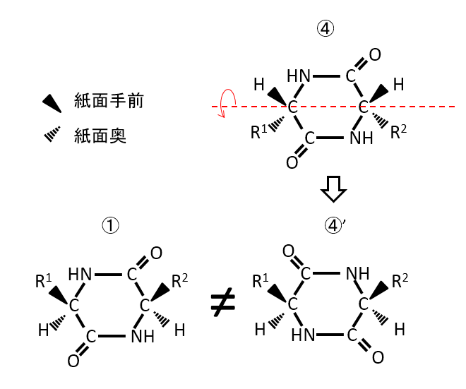 2018東京大学第1問オ2