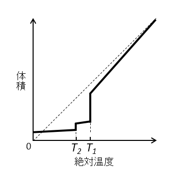 2018東京大学第3問Ⅱカ2.png