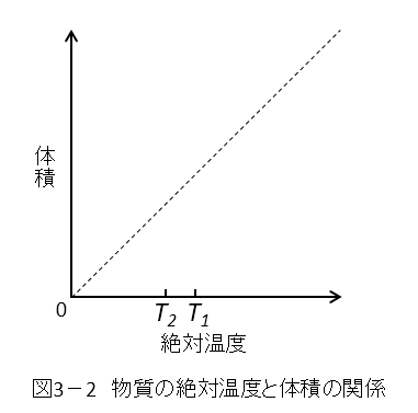 2018東京大学第3問Ⅱカ1