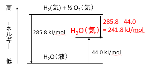 2020東京大学第3問Ⅱク