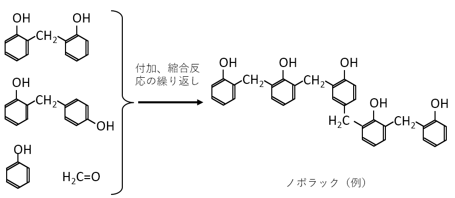 フェノール酸触媒ノボラック生成